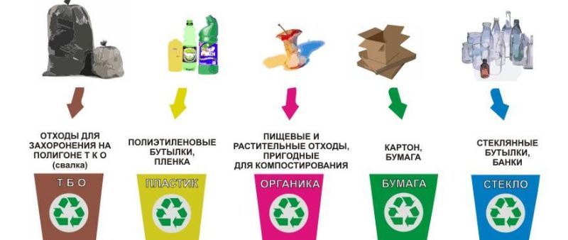 ПМР - раздельный сбор мусора